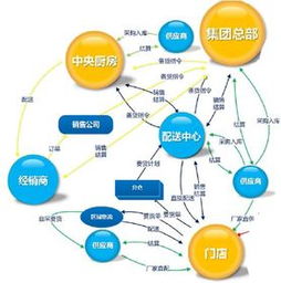 智慧餐飲與零售收銀系統(tǒng) 從咖啡店到酒店的全面解決方案