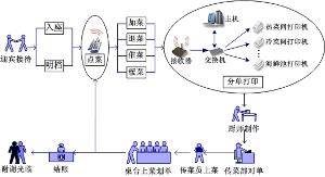 無(wú)線點(diǎn)菜系統(tǒng) - 搜搜百科